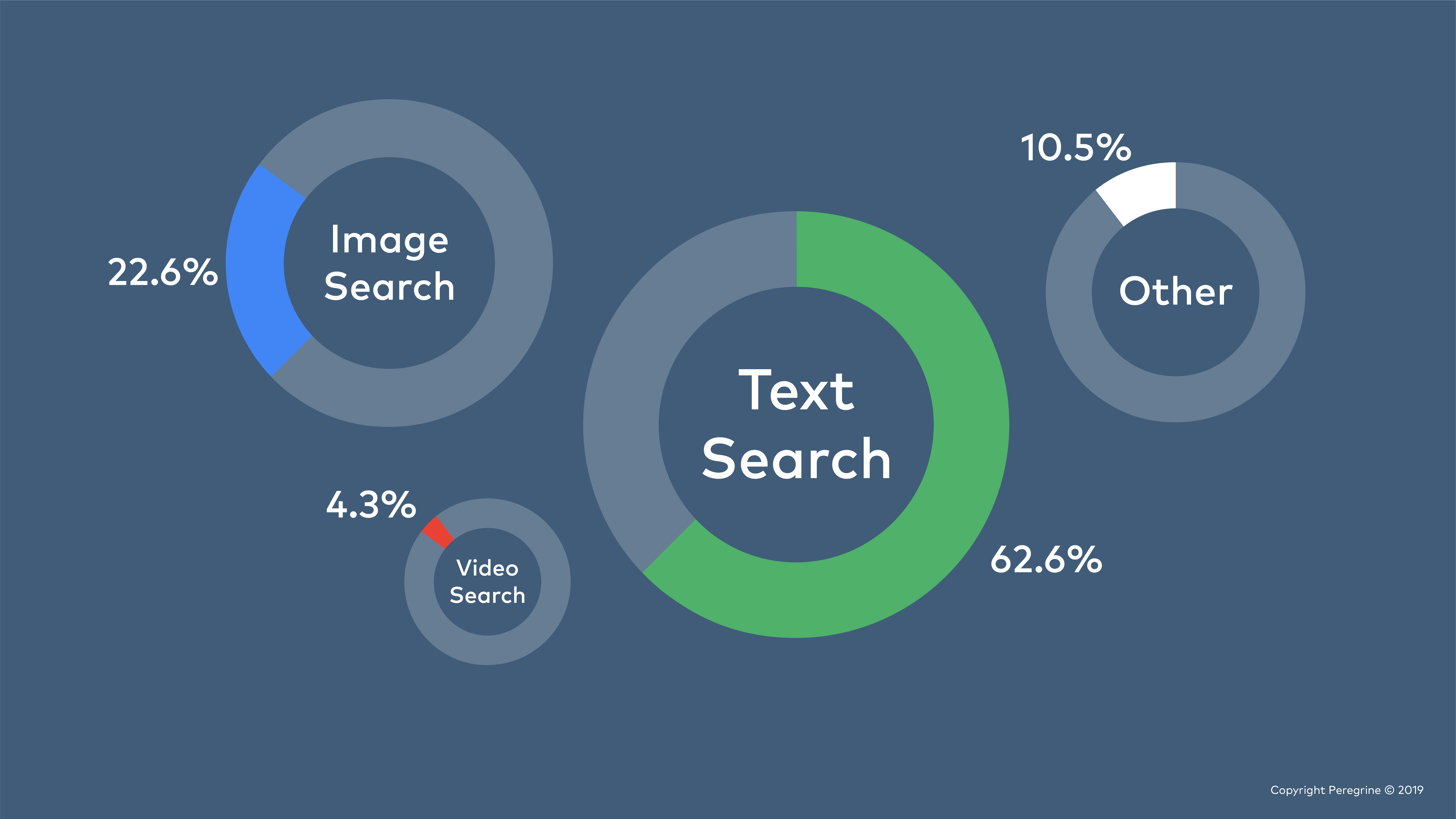 How to measure and optimise your Google Page 1