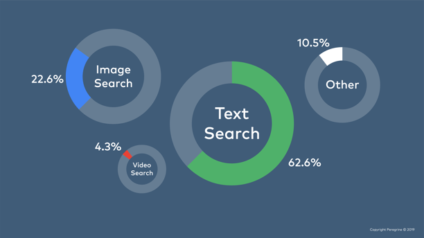 social media marketing strategy Pushing product 