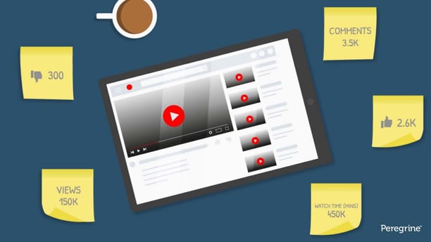 video marketing is measurable
