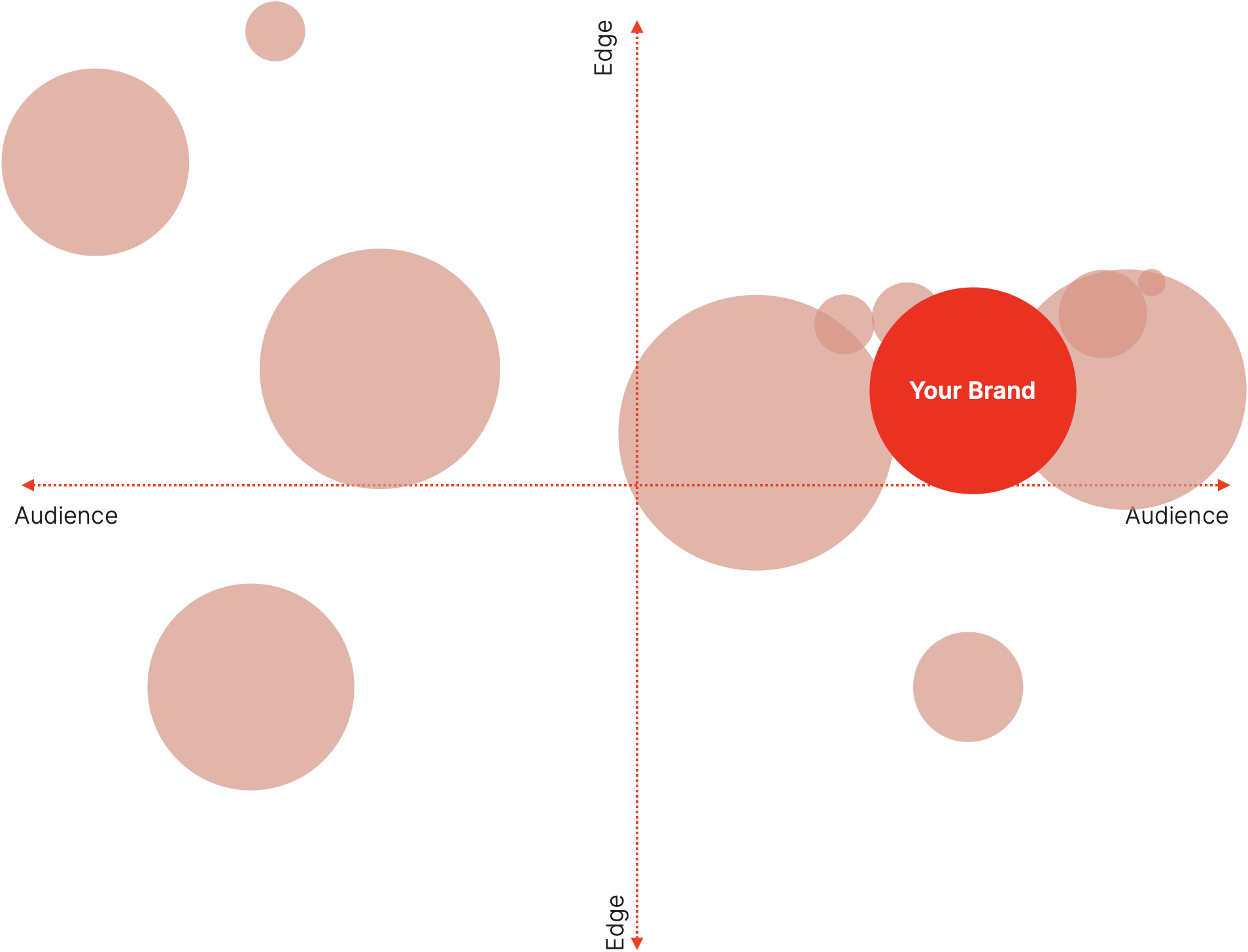 Brand Positioning graph