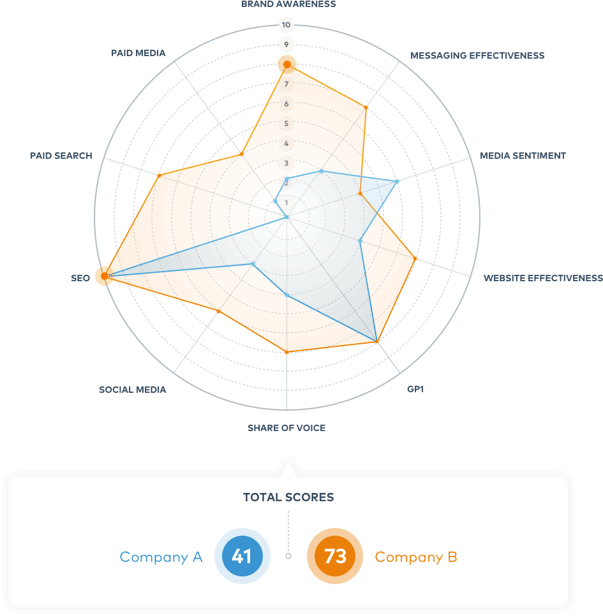 Baseline Audit: Content Strategy in a COVID-19 World