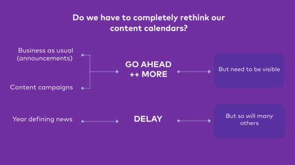 How does COVID-19 affect this process? Content Strategy in a COVID-19 World