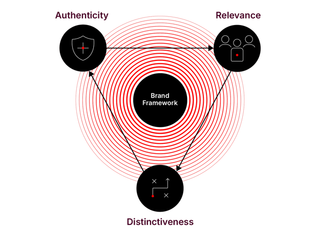 The Attention Advantage Infographic