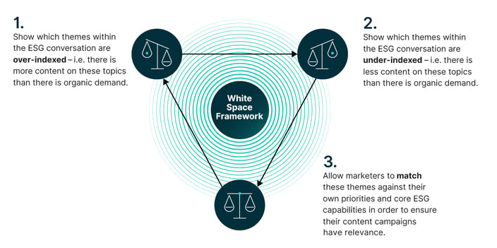 White Space Framework