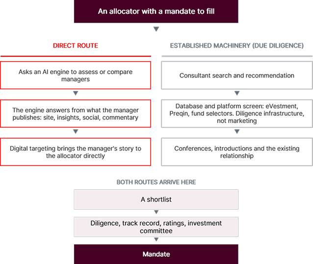 ai-allocator-diagram