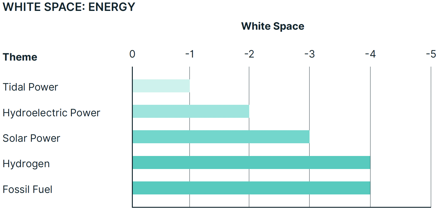 White Space energy graph