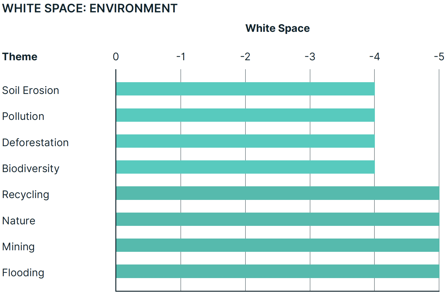 White Space environment graph