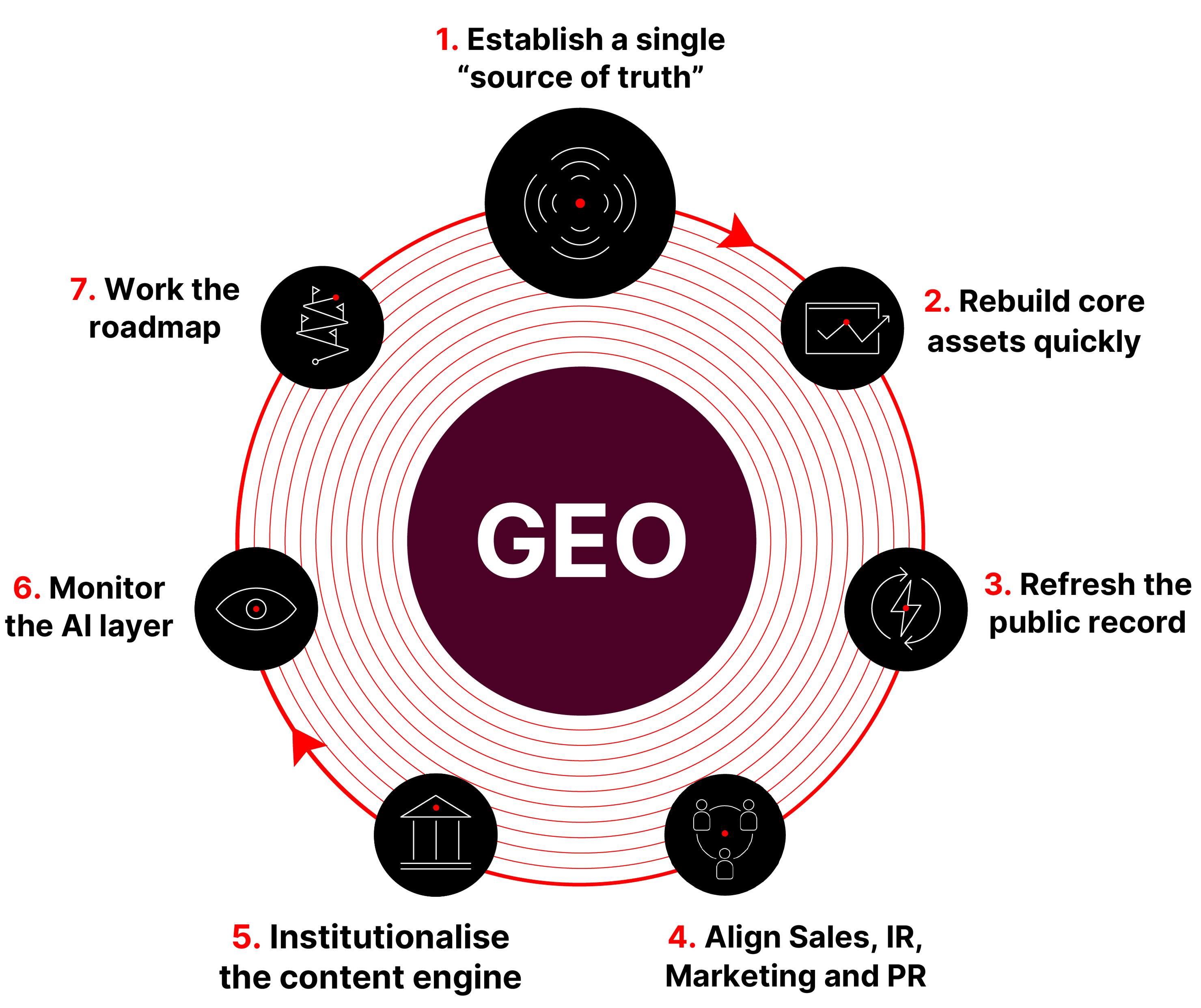 GEO infographic