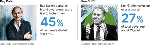Ray Dalio and Ken Griffin