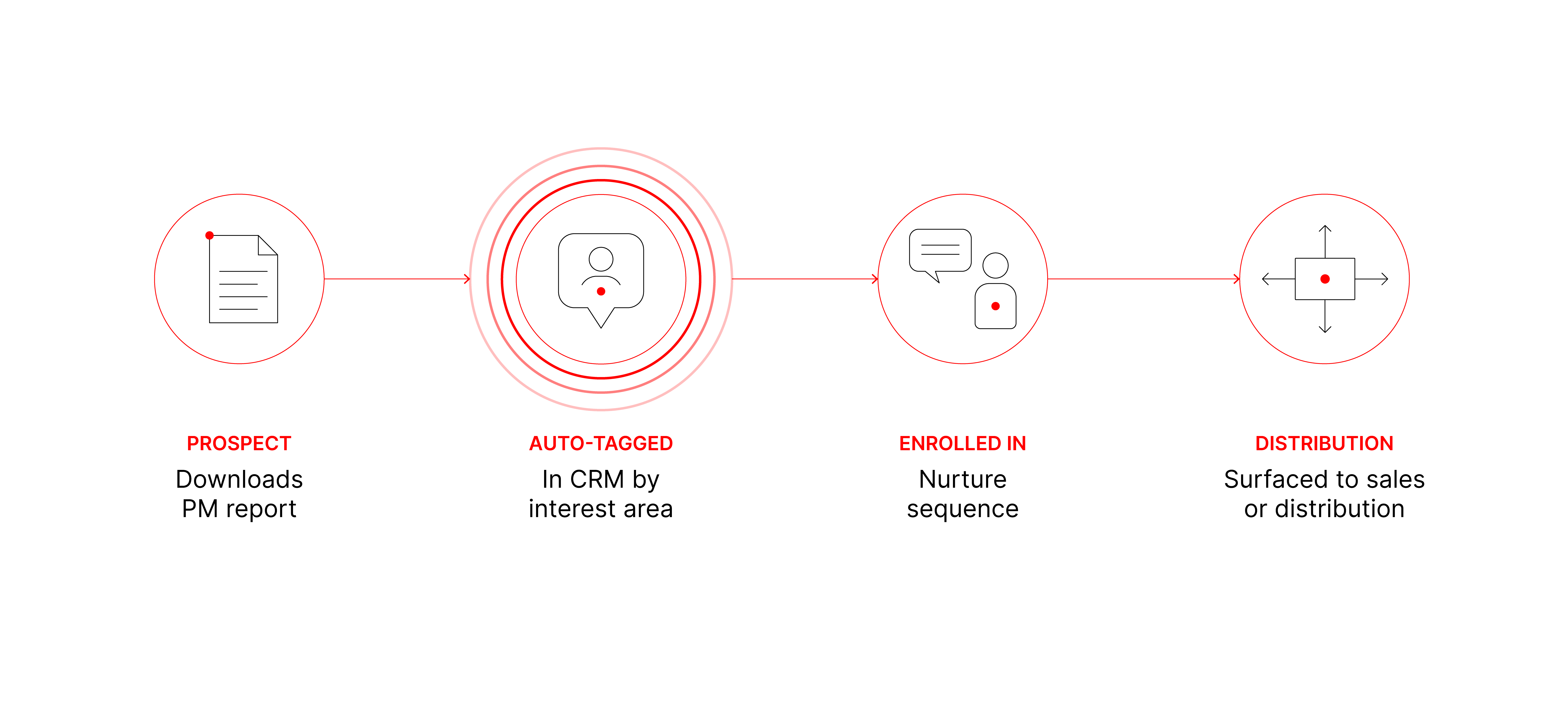 Personalization in the Age of AI