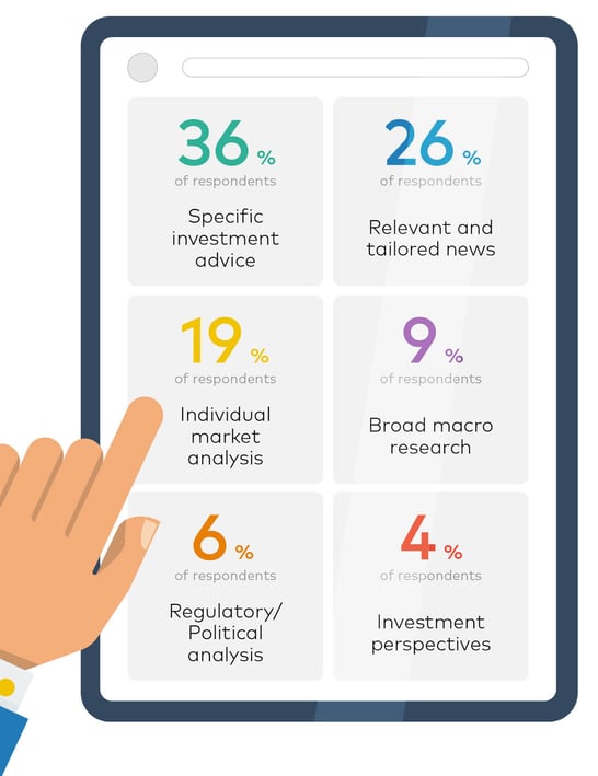 Social media business investment stats