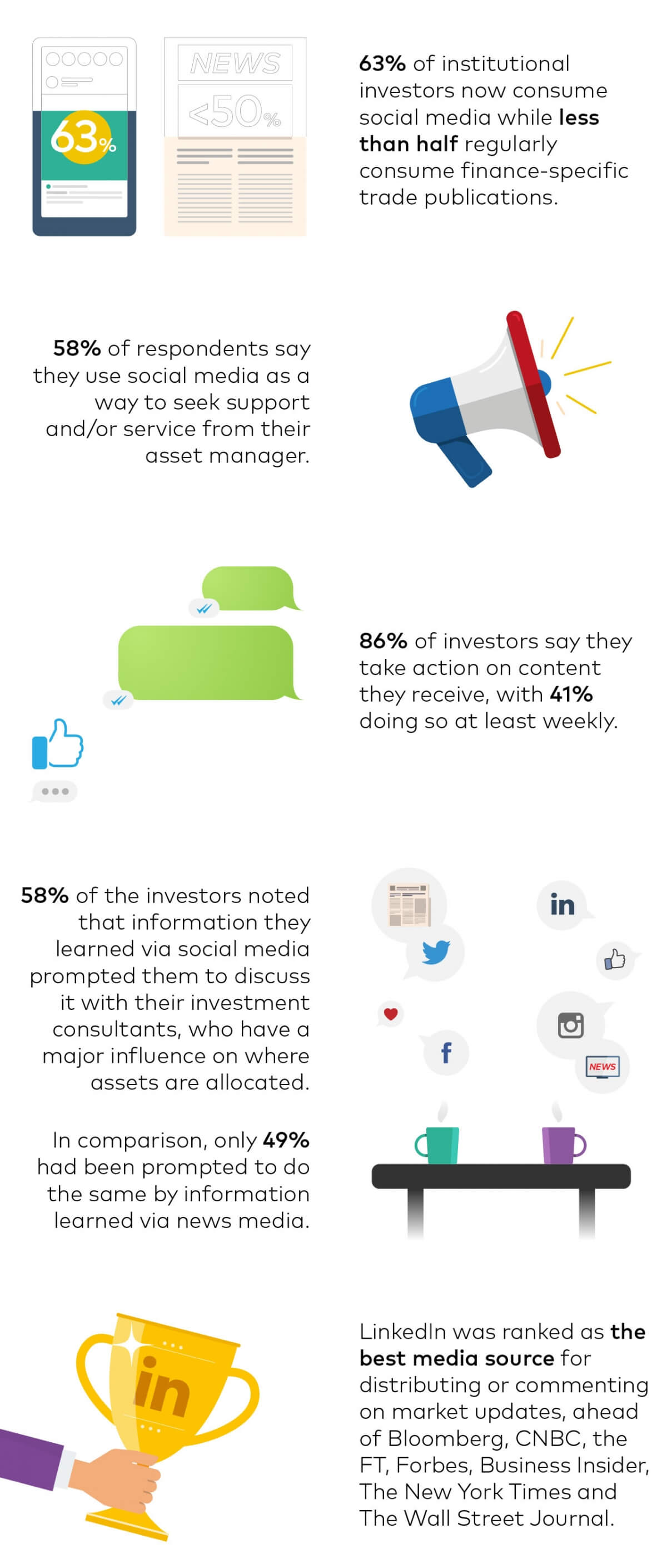 The Role of Digital & Social media in the Investing Process 