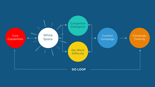 White Space Analysis: Content Strategy in a COVID-19 World