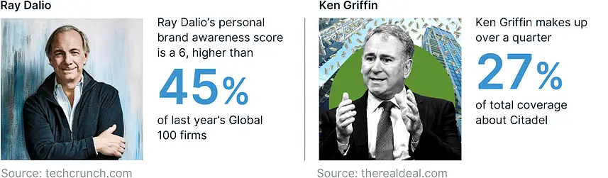 Ray Dalio and Ken Griffin