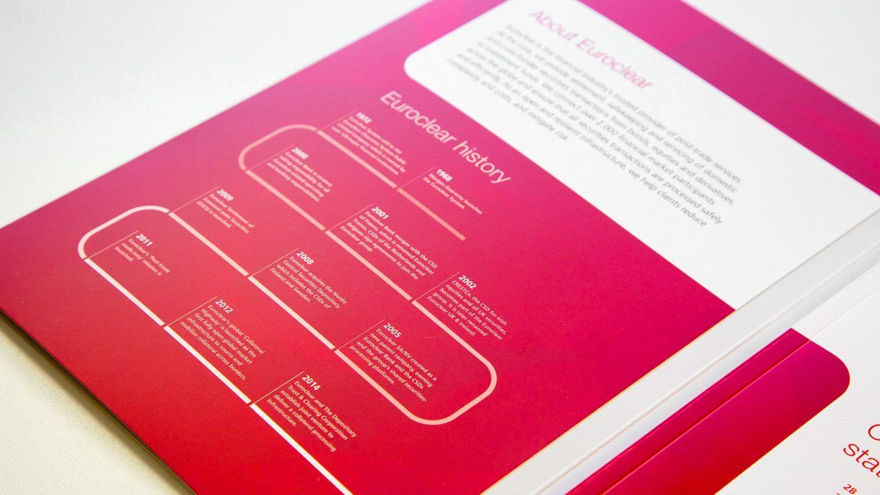 Euroclear - Annual report diagram