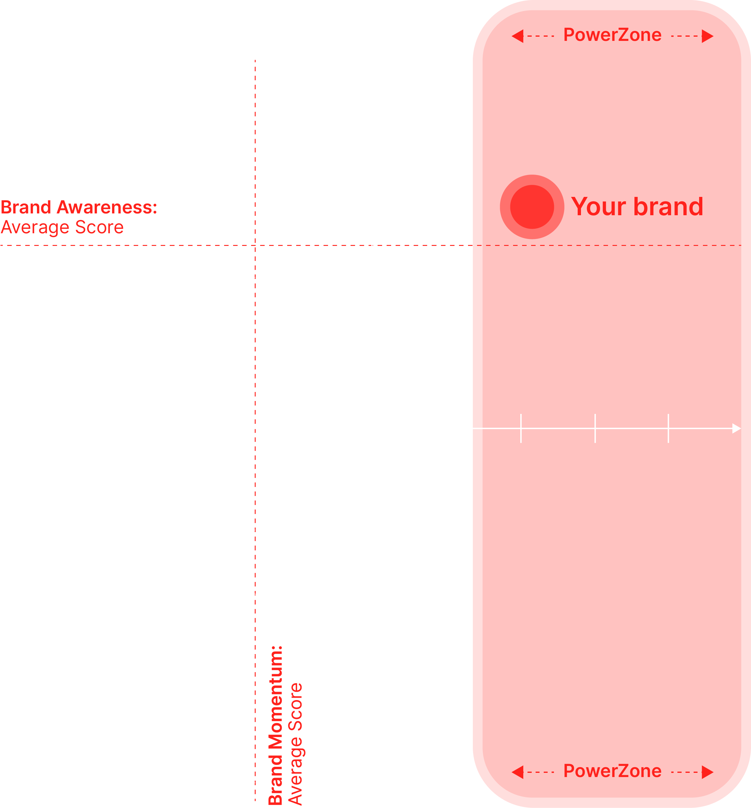 Brand Diagram